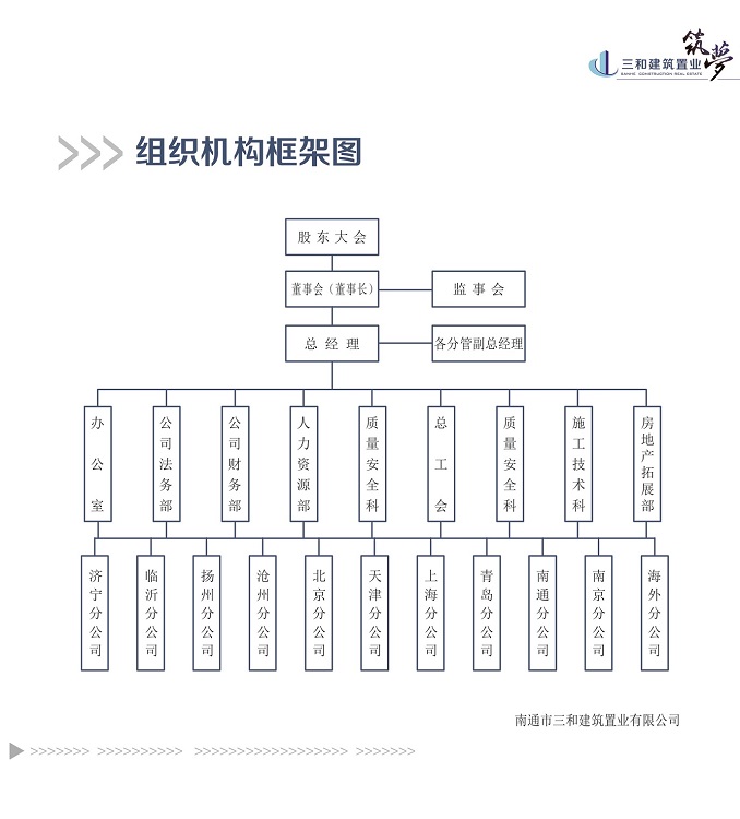 組織機構